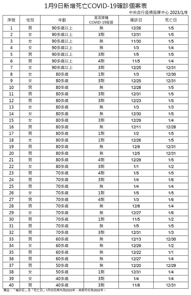 (圖/衛福部疾管署)