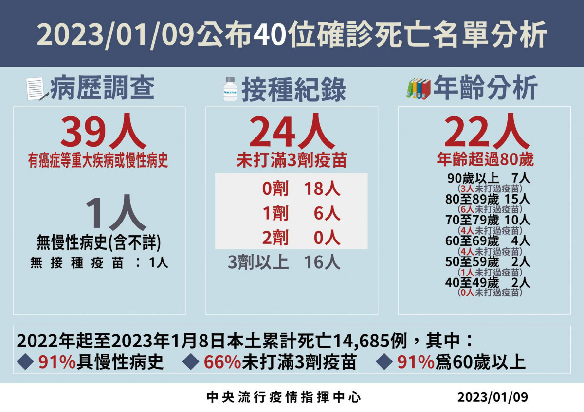 (圖/衛福部疾管署)