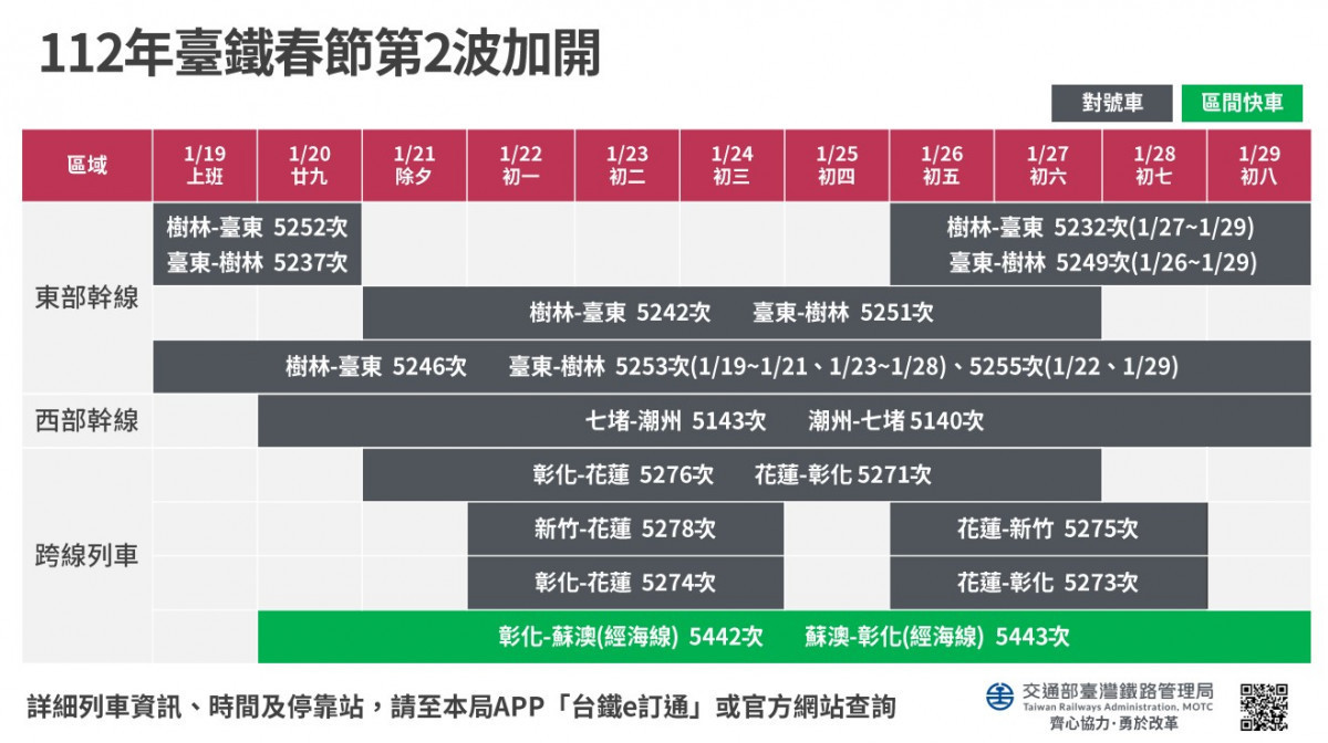 (圖/資料照片,圖源:台鐵提供)