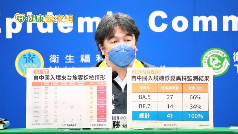 中國旅客PCR最新結果曝! 國內疫情已在高原期?王必勝:這週是關鍵