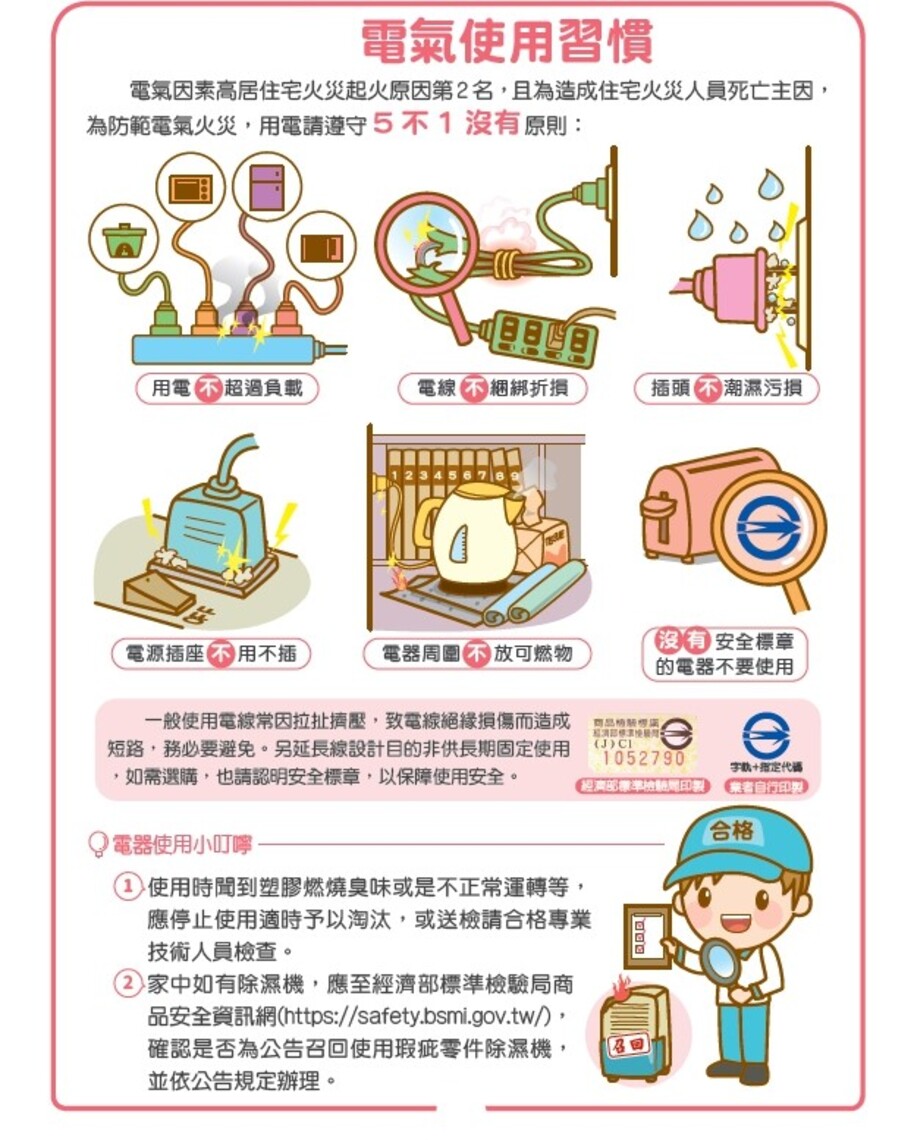 消防局宣導：「屏」安過好年、慎防用火用電