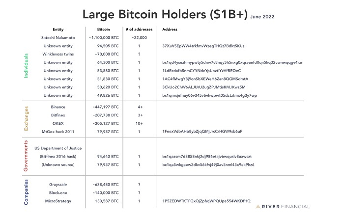 GBTC