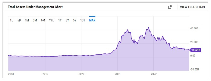 GBTC