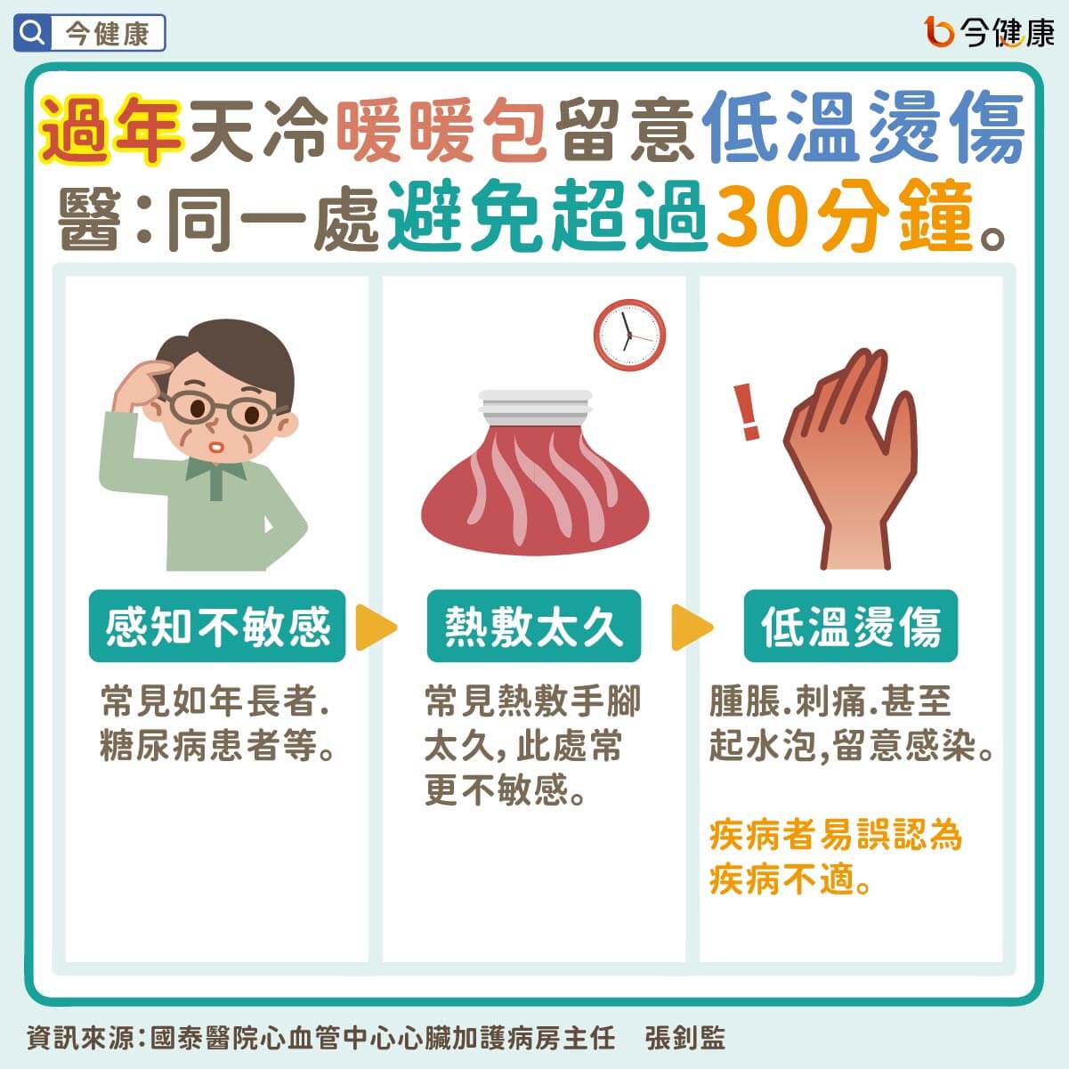 #張釗監 #過年 #春節 #守歲 #中風 #心肌梗塞 #靜脈栓塞 #肺栓塞 #低溫燙傷