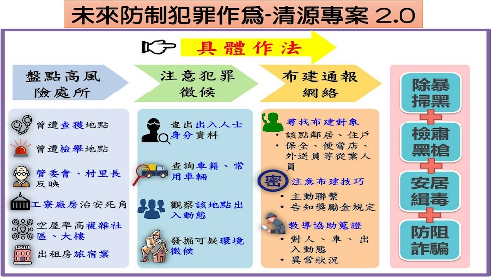 黃偉哲親上火線澄清 涉貪、爐碴、治安、光電等爭議一次說明 86 匯流新聞網CNEWS資料照124230110a17