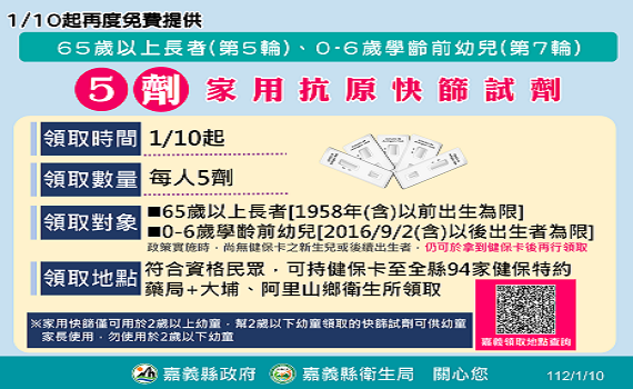 嘉義縣即日起幼兒、長者可免費領取5劑快篩試劑