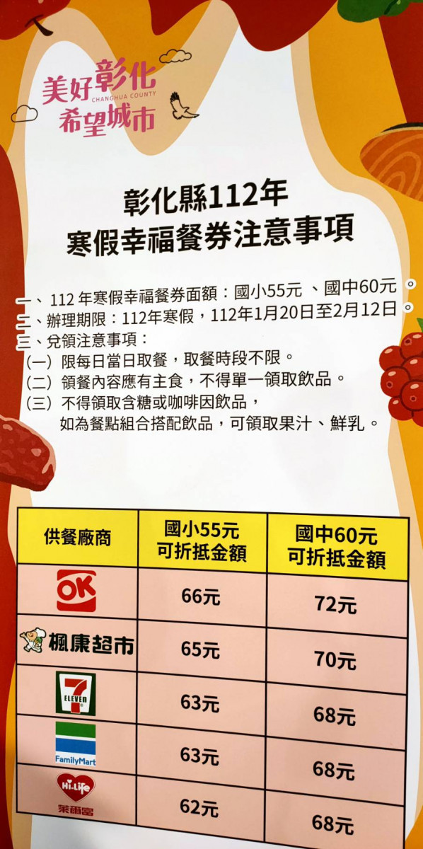 彰化縣結合五大超商推動數位化「幸福餐券」照顧學童吃的好、吃得飽。圖/記者鄧富珍攝