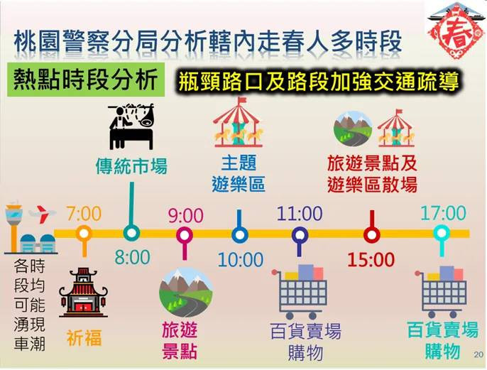 桃警分局運用社群軟體傳遞交通資訊,建議用路人躲避交通雷區。
