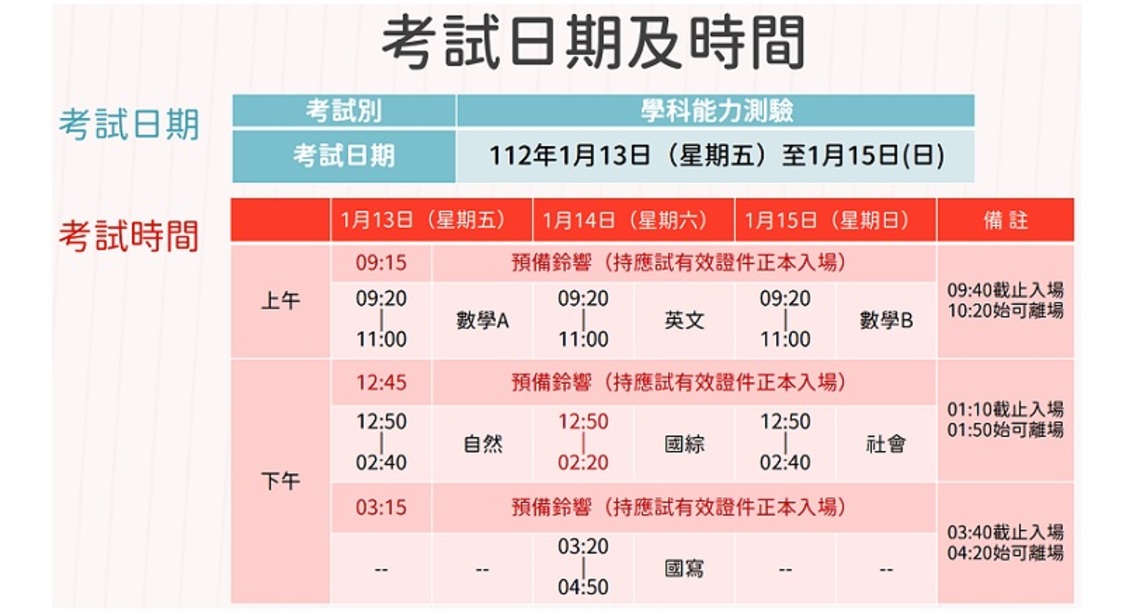 112大學學測1/13登場 不開放陪考 進場出示身分識別證件、配戴口罩應試