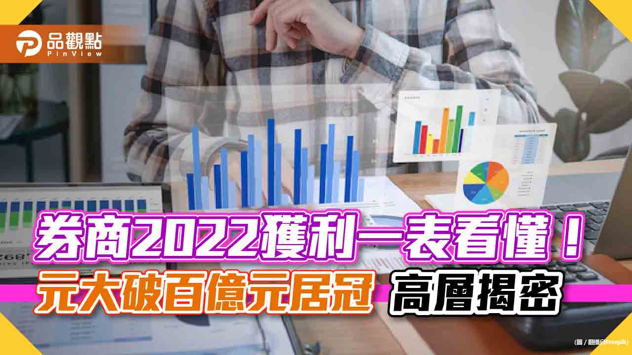 券商2022獲利一表看懂!元大證稅後盈餘120.5億元居冠 高層保守看今年|財經
