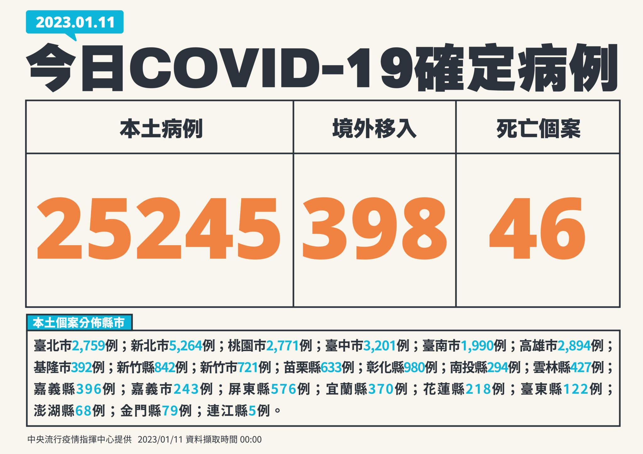 0111新增個案 01
