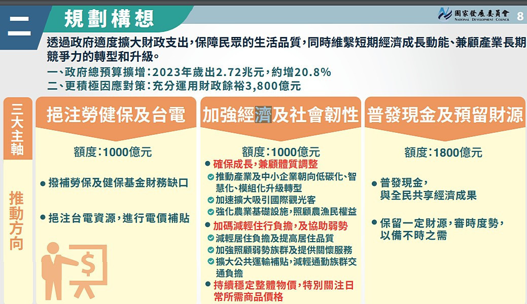 (圖/行政院國家發展委員會提供2)