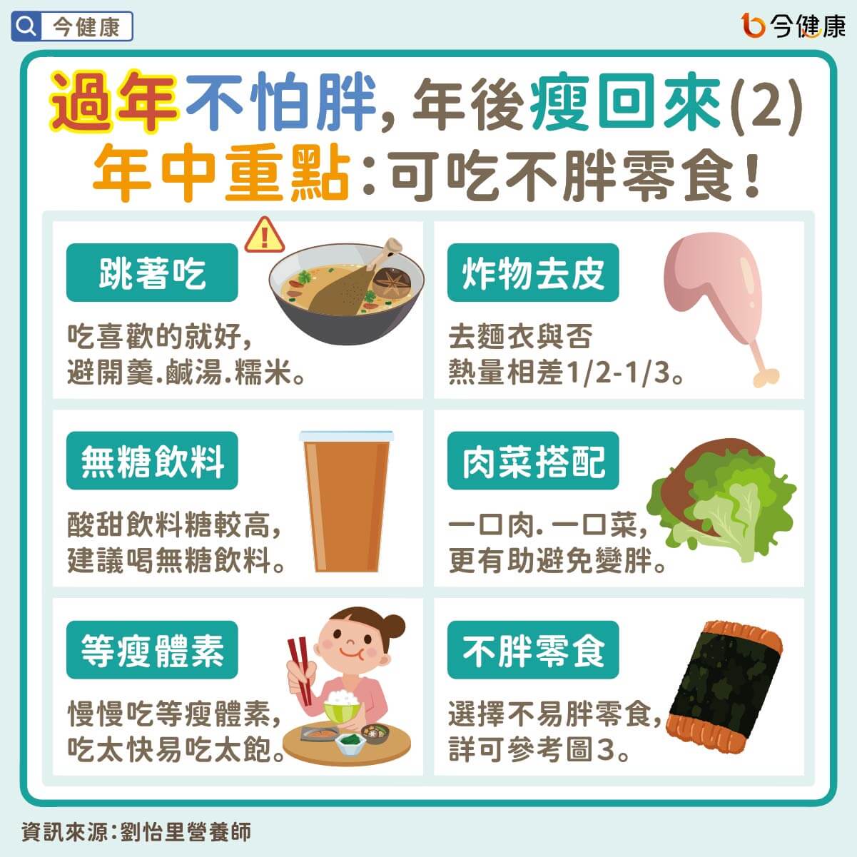 #劉怡里 #過年 #春節 #減重 #瘦身 #減肥