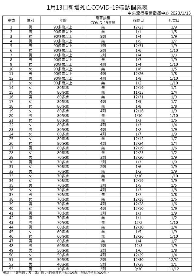 (圖/衛福部疾管署)