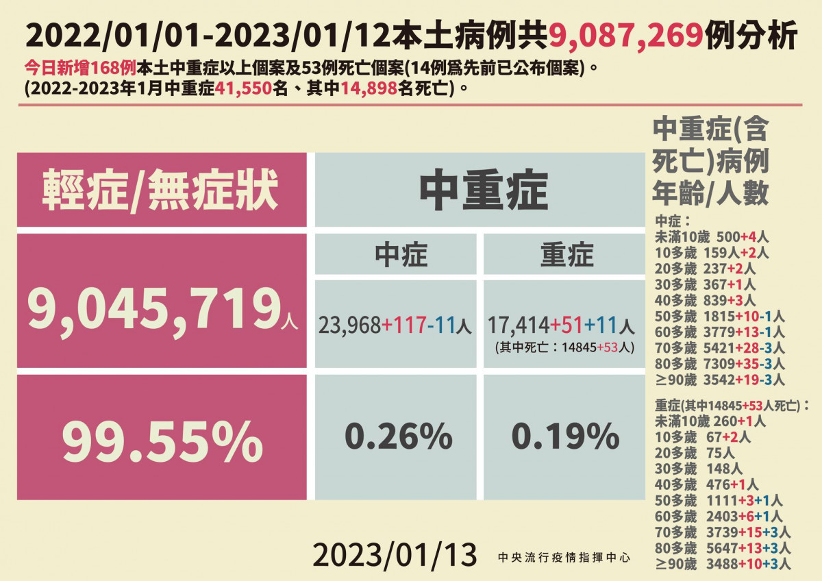 (圖/衛福部疾管署Facebook)