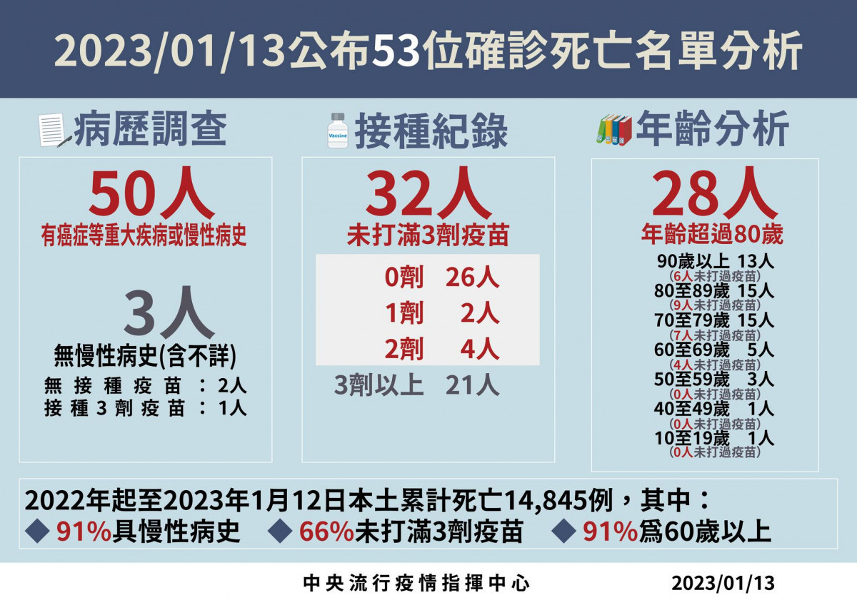 (圖/衛福部疾管署Facebook)