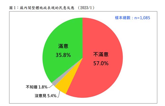 圖/簡報截圖、資料照片