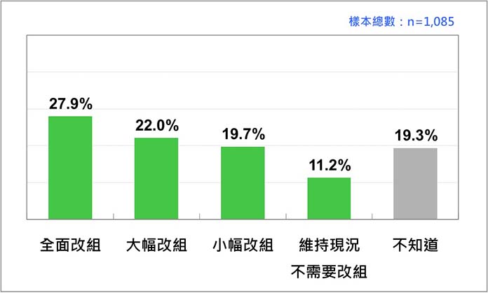 圖／資料照片、簡報翻攝