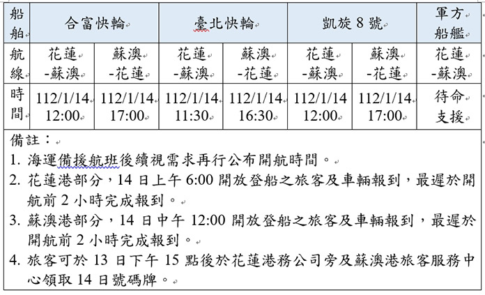 圖/交通部提供
