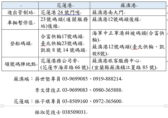 圖/交通部提供