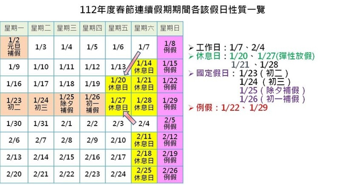 慣老闆別來高雄 勞工局:春節這幾天PT出勤工資未加倍最高可罰雇主100萬