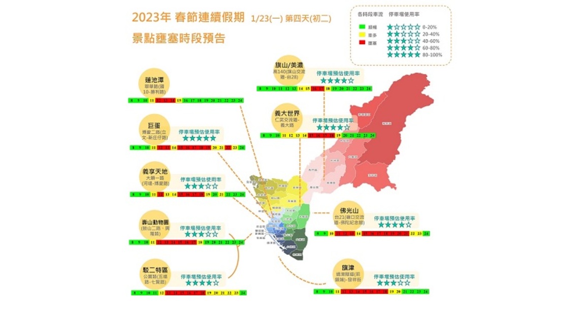 10天春節連假即將到來 交通局為您掌握春節車流與路況