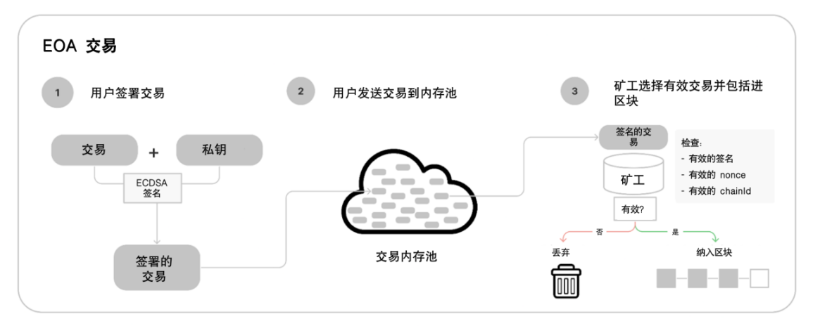 智能合約