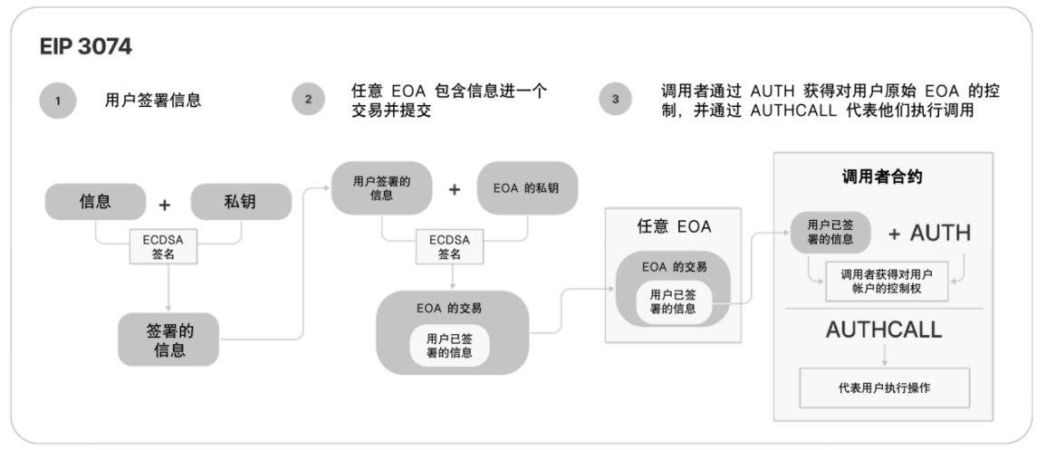 智能合約