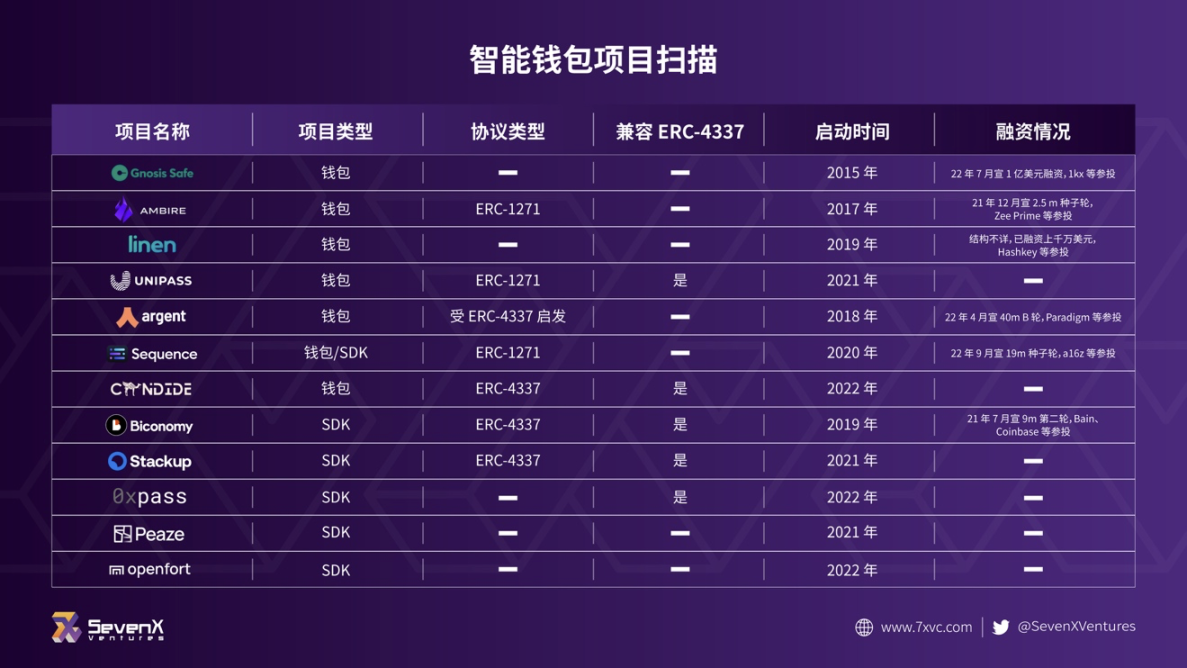智能合約