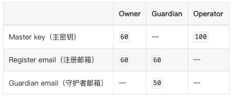智能合約