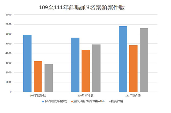 圖／內政部提供