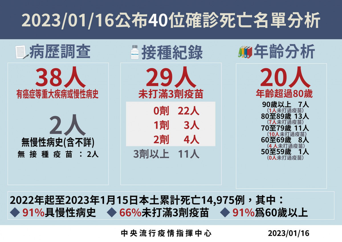 (圖/衛福部疾管署Facebook)