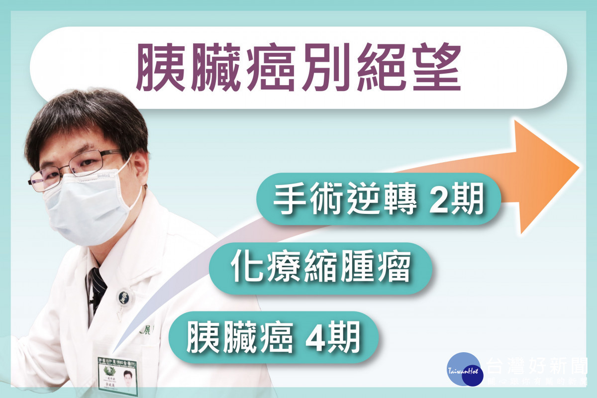 余政展團隊從胰臟癌個案,體認到隨著醫療進步,只要不輕言放棄,希望就在眼前!