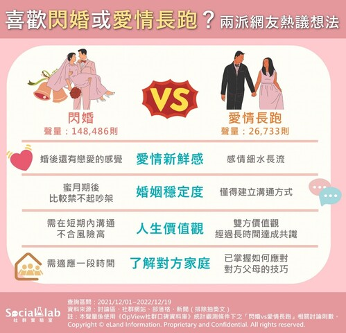 喜歡閃婚或愛情長跑 (1)