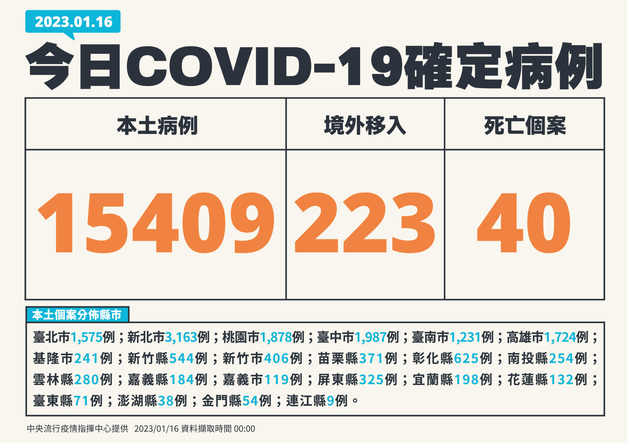 0116新增個案 01