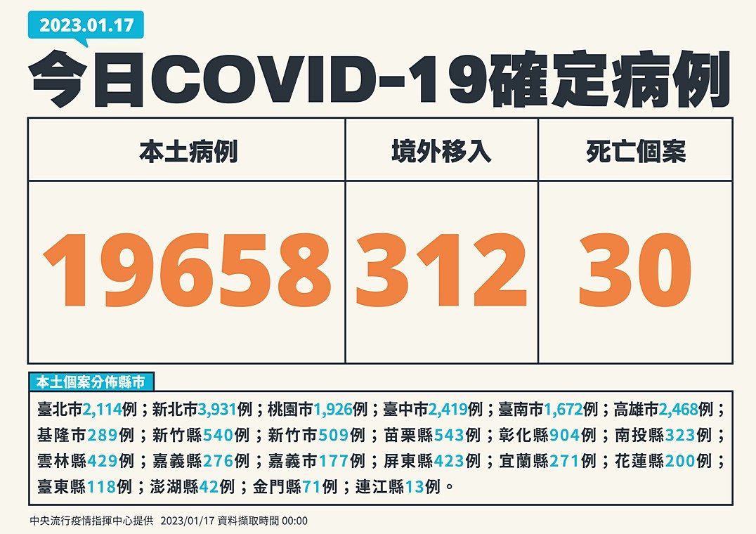 (圖/中央流行疫情指揮中心提供)