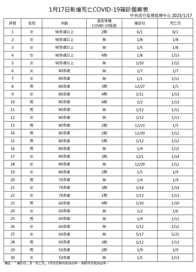 (圖/衛福部疾管署)
