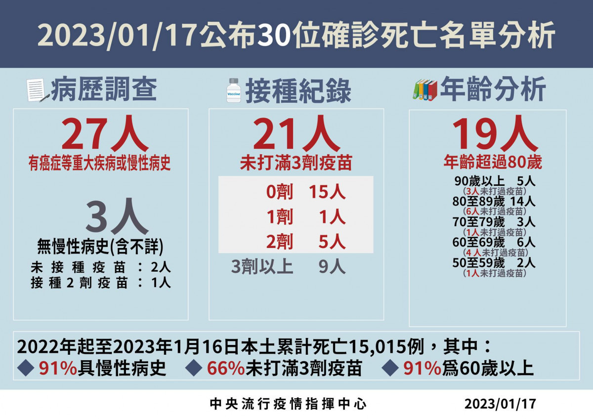(圖/衛福部疾管署Facebook)