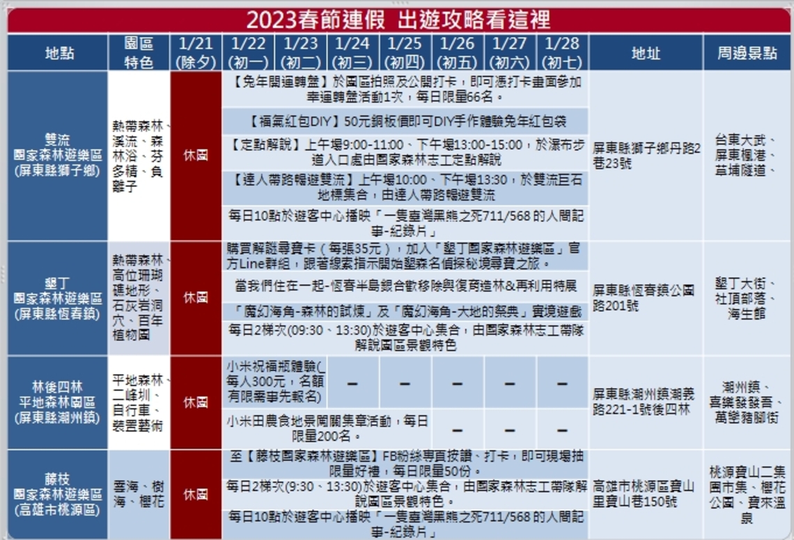 史上最長春節連假!南方森活圈陪您賞景迎春過新年