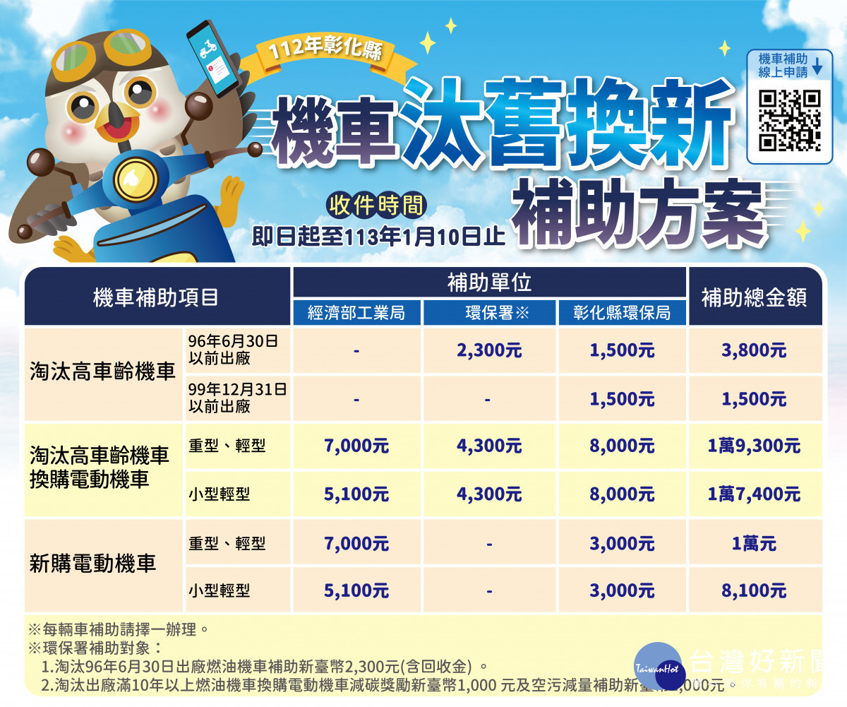 彰化縣機車補助eDM。圖/彰化縣政府提供