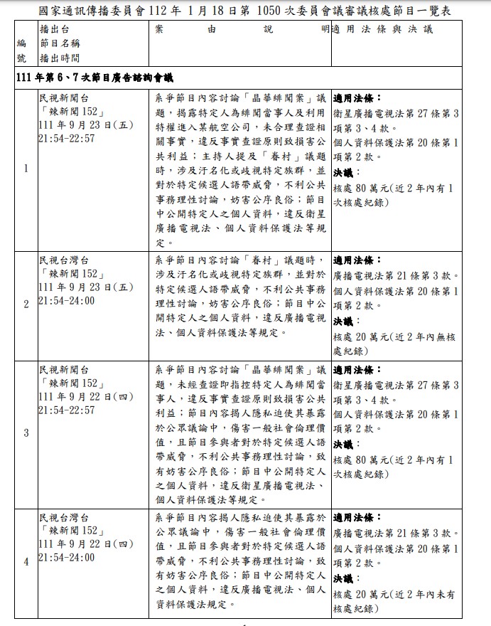 NCC開罰周玉蔻節目《辣新聞152》。NCC提供