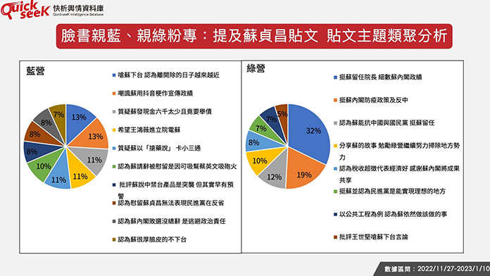 圖/QuickseeK快析輿情資料庫提供