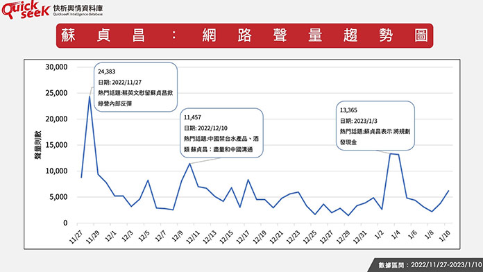 圖/QuickseeK快析輿情資料庫提供