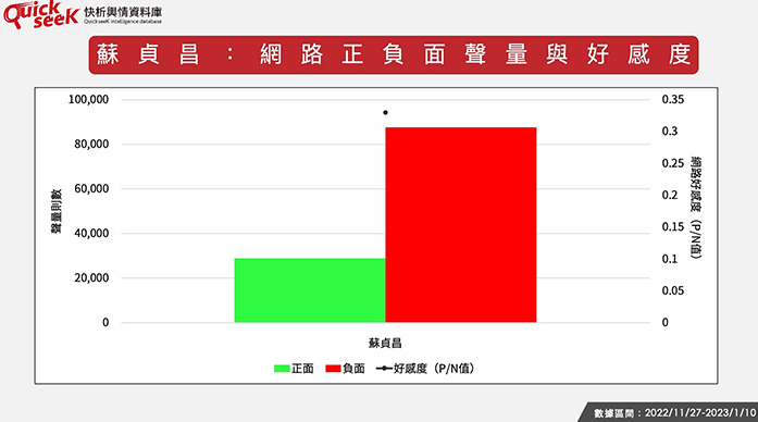 圖/QuickseeK快析輿情資料庫提供