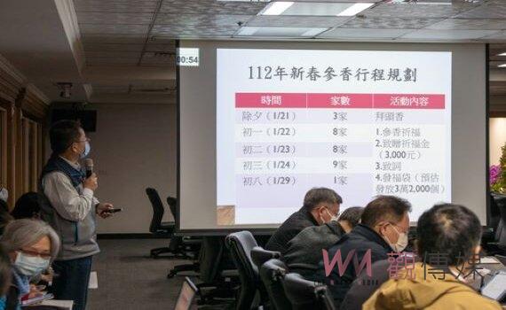 過年桃園廟宇走春發福袋  張善政祈求市民健康快樂市政推動順利