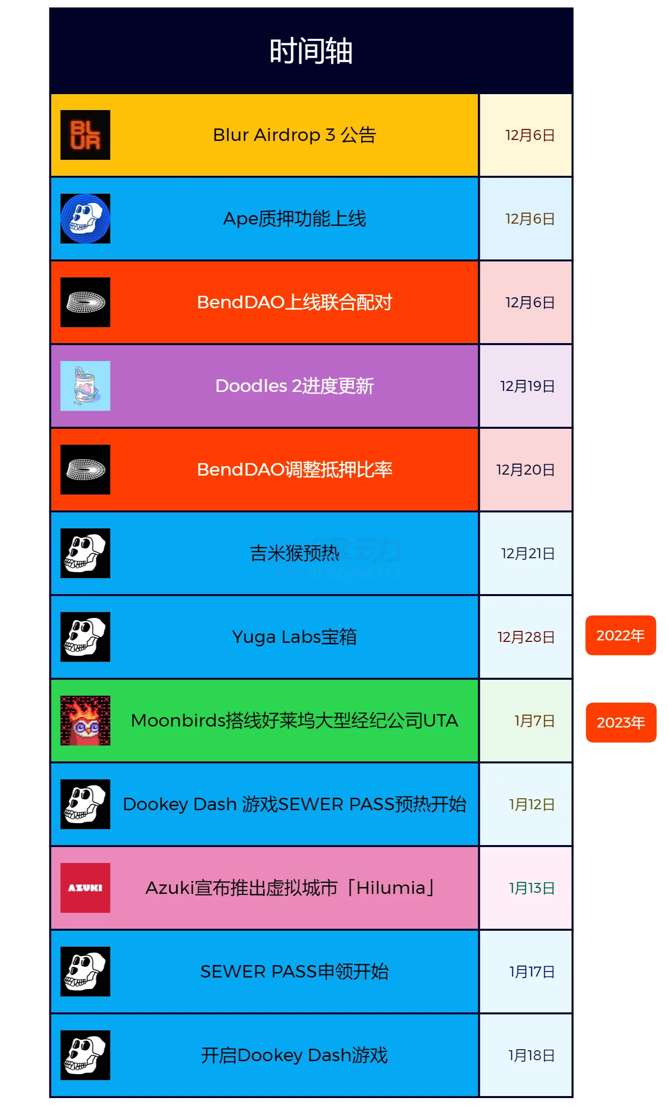 非同質化代幣