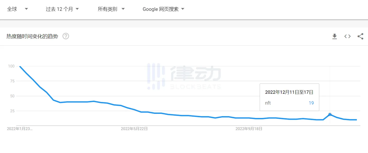 非同質化代幣