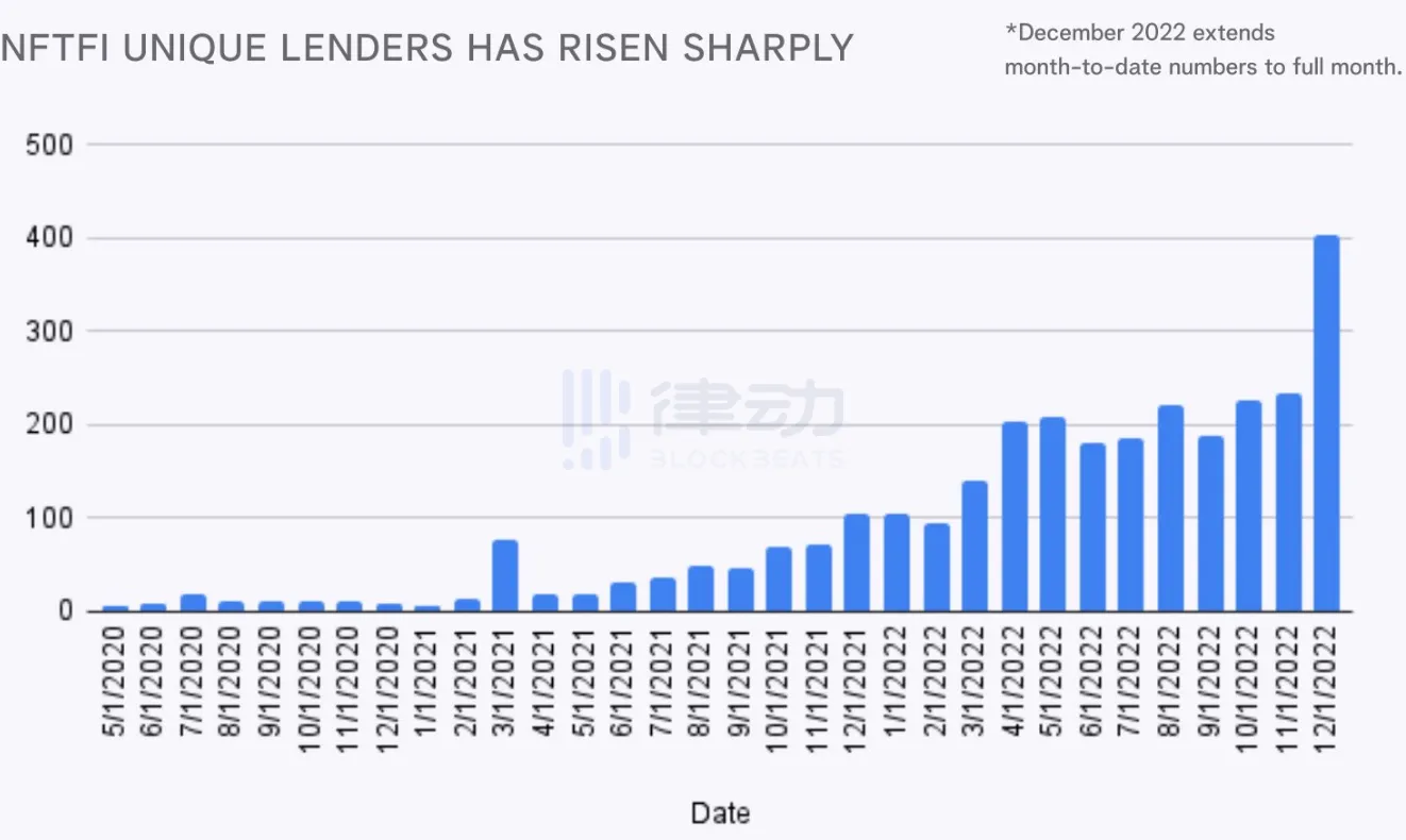非同質化代幣