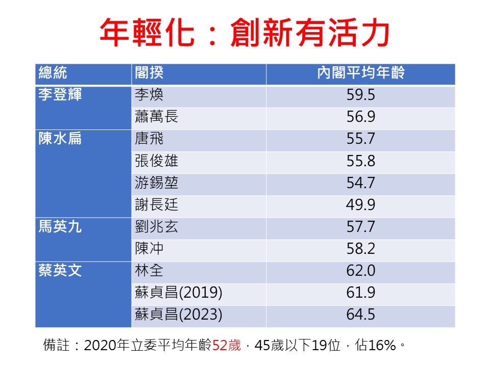 正國會提供