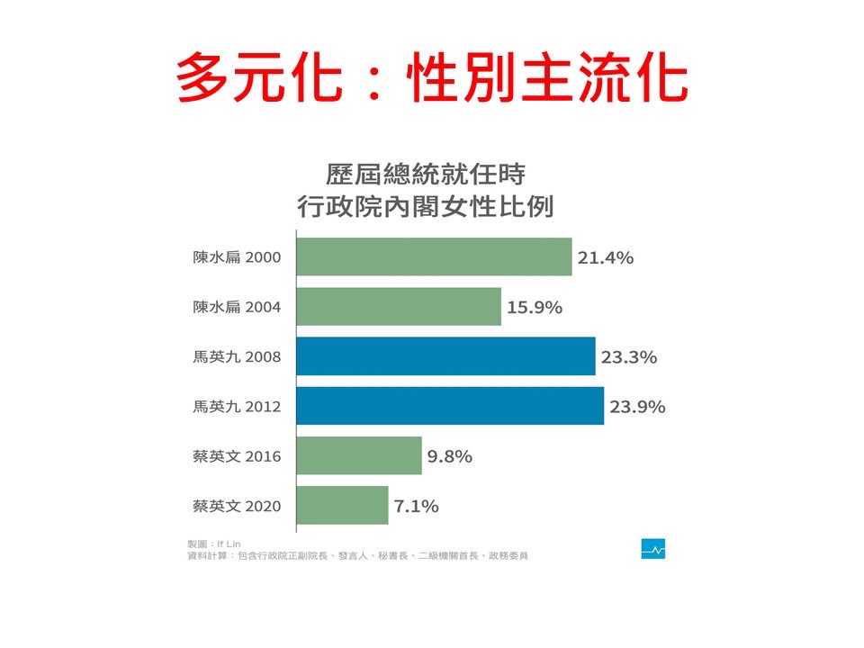 正國會提供